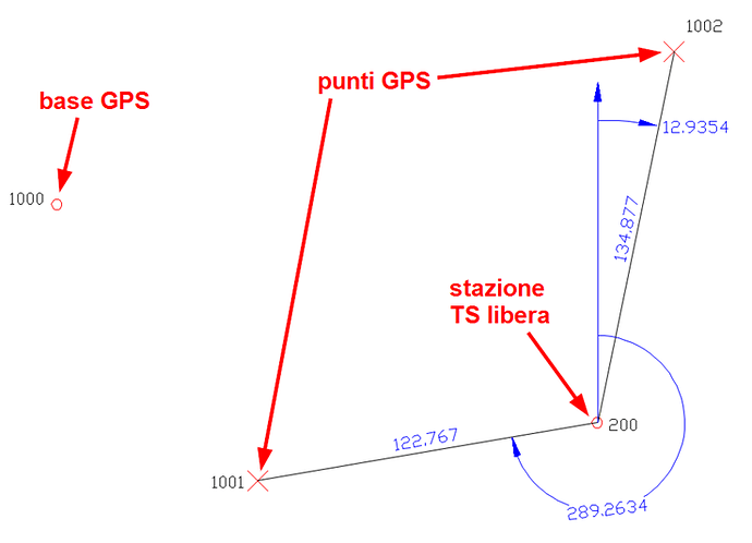Rilievo_GPS_disegno