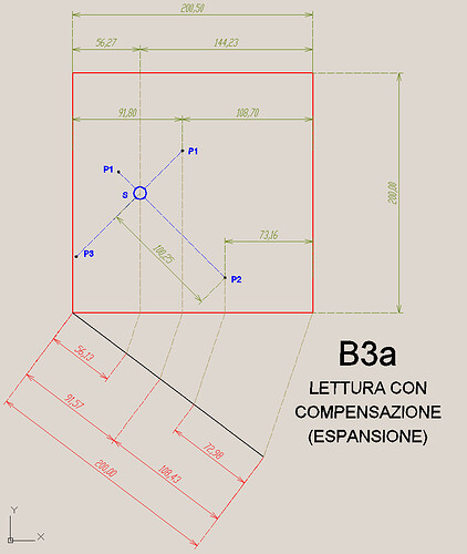 B3a