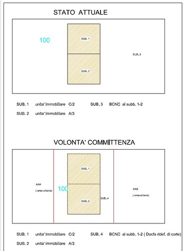 Esempio